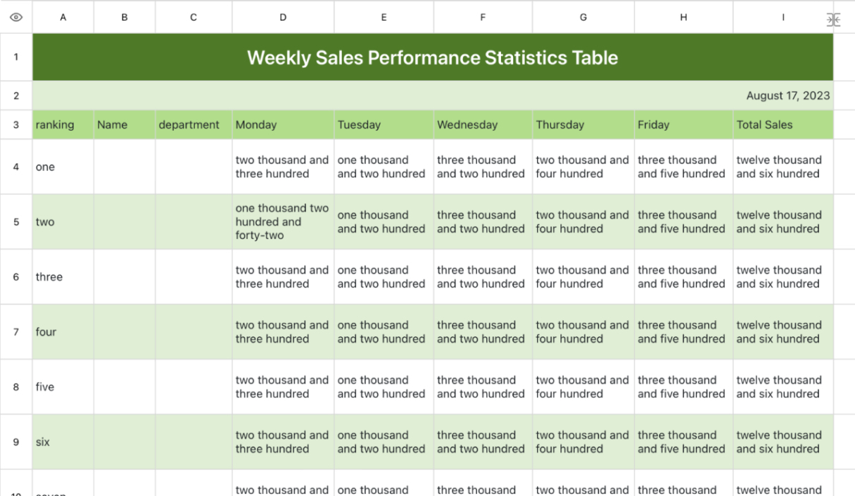 Weekly Performance Sales Statistics Table